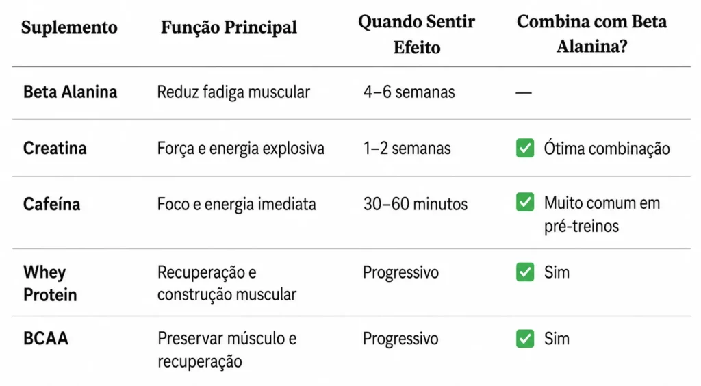 Beta Alanina para que Serve? O Que Você Precisa Saber Antes de Usar 5 BANNER CREATINA VERSOWEBP