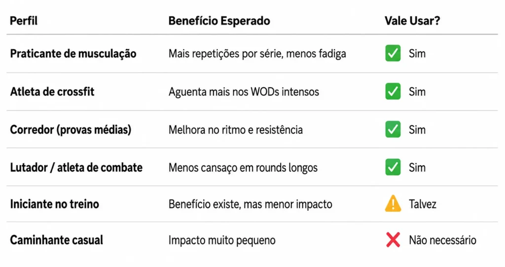 Beta Alanina para que Serve? O Que Você Precisa Saber Antes de Usar 3 QUEMPODE USAR1WEBP